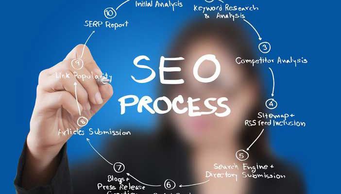 search engine optimization help